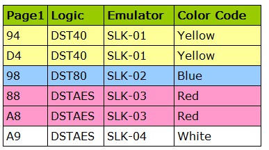 Scorpio-LK Emulators SLK-04 for Tango Key Programmer